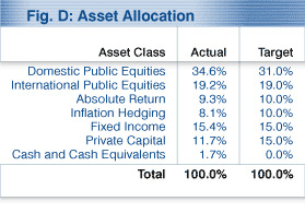 Asset Allocation 